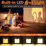 LED area lighting